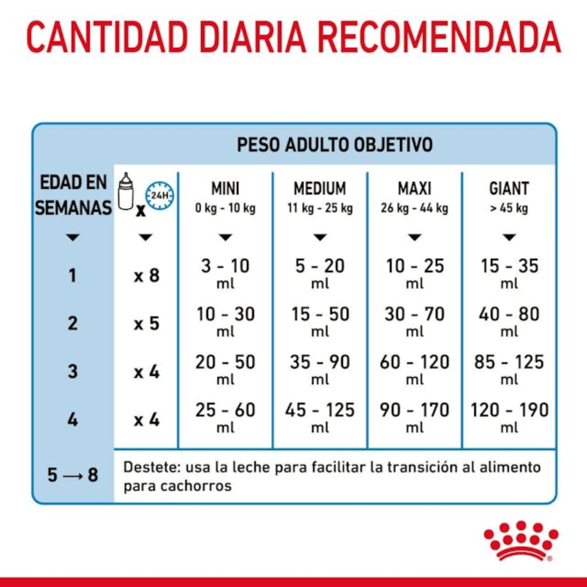 ROYAL CANIN BABY DOG MILK 400G